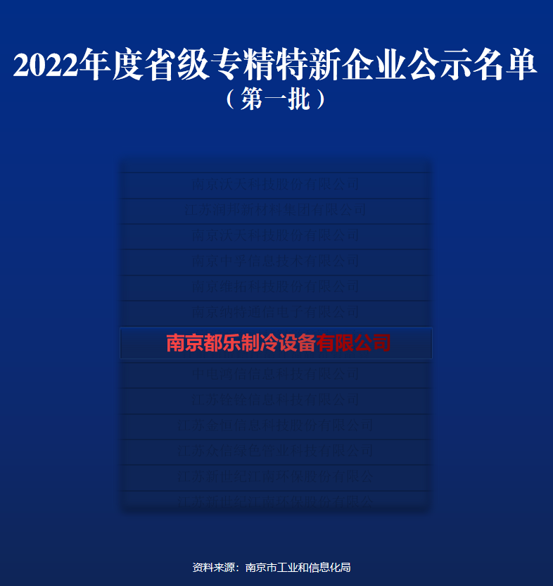 喜報-南京都樂被認定為江蘇省第一批“專精特新”企業